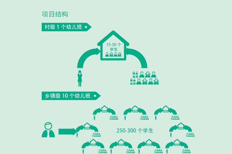 项目结构.jpg
