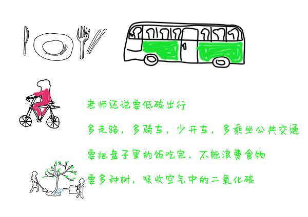 WEEK 37 昆明市新迎第三幼儿园中三班《我们的环保绘本》_页面_12.png